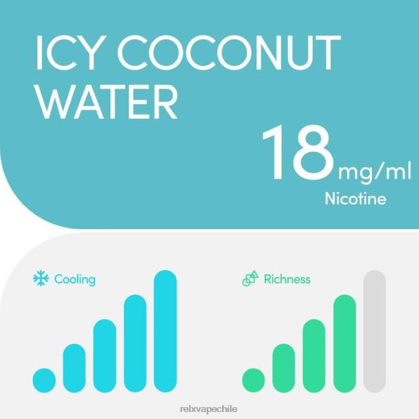 RELX Vape Chile - agua de coco helada RELX vaina pro - 2 vainas 6RBL221